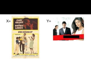 X is a 1993 movie directed by Mahesh Bhatt which
won the Filmfare Award for the Best Film. It was a
remake of the 1958 movie Houseboat.
Y is a 2004 movie directed by Revathy and starring
Salman Khan Shilpa Shetty and Abhishek
Bachchan where Shilpa Shetty played an AIDS
patient.
Z is a 2003 Aziz Mirza movie is the first hit of the
Dreamz Unlimited production House.
Give Me X+Y+Z. X+Y+Z is connected to a 2008
movie which features the Lead Actor of Z.
 