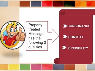 Properly
treated
Message
has the
following 3
qualities
CONSONANCE
CONTEXT
CREDIBILITY
 