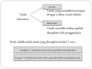 Tanda yang memiliki kemiripan
Tanda dengan realitas sosial (objek)
(Saussure)
Tanda memiliki makna apabila
disepakati oleh penggunanya
Kode adalah tanda-tanda yang dirangkai melalui 2 cara :
ICONIC
ARBITRARY
Paradigma = sekumpulan tanda-tanda yang dipilih untuk digunakan
Syntagms = kombinasi dari tanda-tanda yang sudah dipilih yang dijadikan pesan.
 