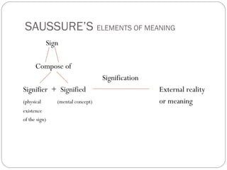 SAUSSURE’S ELEMENTS OF MEANING
Sign
Compose of
Signification
Signifier + Signified External reality
(physical (mental concept) or meaning
existence
of the sign)
 