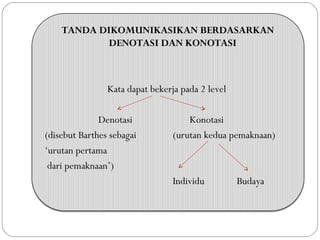 TANDA DIKOMUNIKASIKAN BERDASARKAN
DENOTASI DAN KONOTASI
Kata dapat bekerja pada 2 level
Denotasi Konotasi
(disebut Barthes sebagai (urutan kedua pemaknaan)
‘urutan pertama
dari pemaknaan’)
Individu Budaya
 