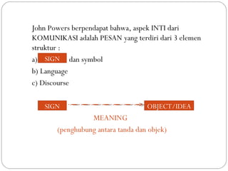 John Powers berpendapat bahwa, aspek INTI dari
KOMUNIKASI adalah PESAN yang terdiri dari 3 elemen
struktur :
a) dan symbol
b) Language
c) Discourse
MEANING
(penghubung antara tanda dan objek)
SIGN
SIGN OBJECT/IDEA
 