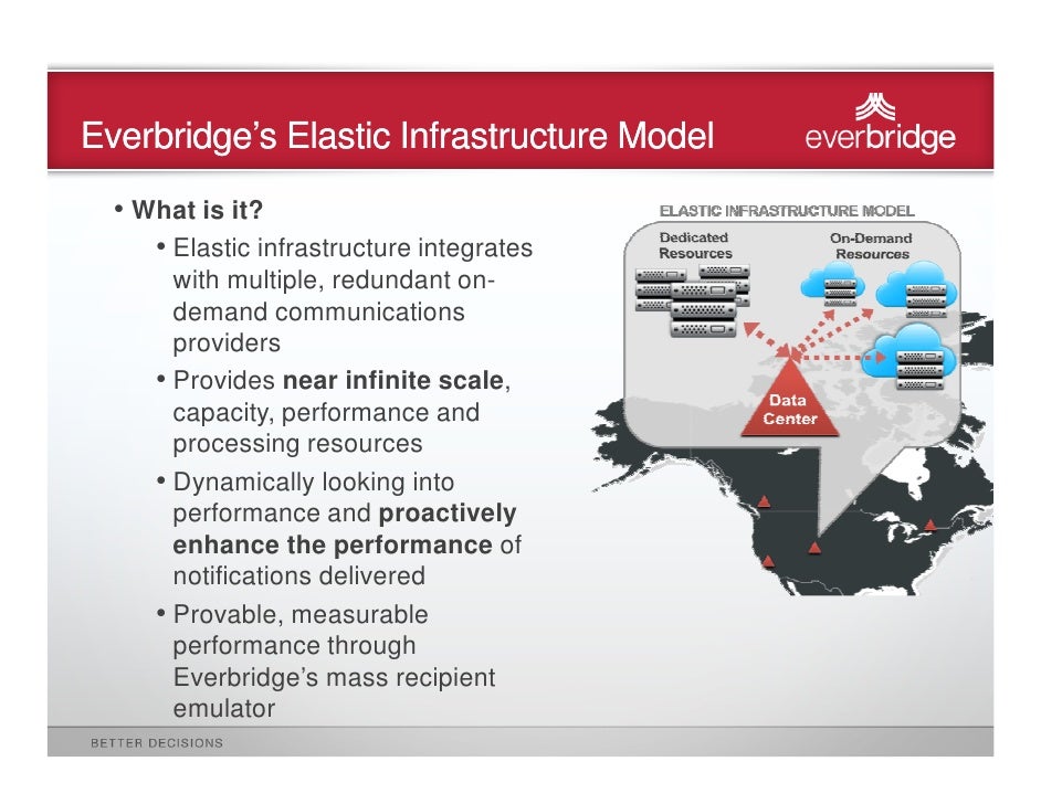 what is everbridge Incident Notification Message Anatomy 101 what is everbridge Incident Notification Message Anatomy 101