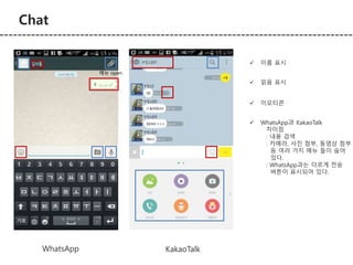 Chat 
1 
WhatsApp KakaoTalk 
 이름 표시 
 읽음 표시 
 이모티콘 
 WhatsApp과 KakaoTalk 
차이점 
: 내용 검색 
: 카메라, 사진 첨부, 동영상 첨부 
등 여러 가지 메뉴 들이 숨어 
있다. 
: WhatsApp과는 다르게 전송 
버튼이 표시되어 있다. 
1 
1 
1 
메뉴 open 
 