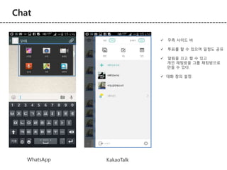 Chat 
1 
1 
WhatsApp KakaoTalk 
 우측 사이드 바 
 투표를 할 수 있으며 일정도 공유 
 알림을 끄고 켤 수 있고 
개인 채팅방을 그룹 채팅방으로 
만들 수 있다. 
 대화 창의 설정 
 