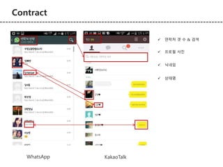 Contract 
WhatsApp KakaoTalk 
 연락처 갯 수 & 검색 
 프로필 사진 
 닉네임 
 상태명 
 