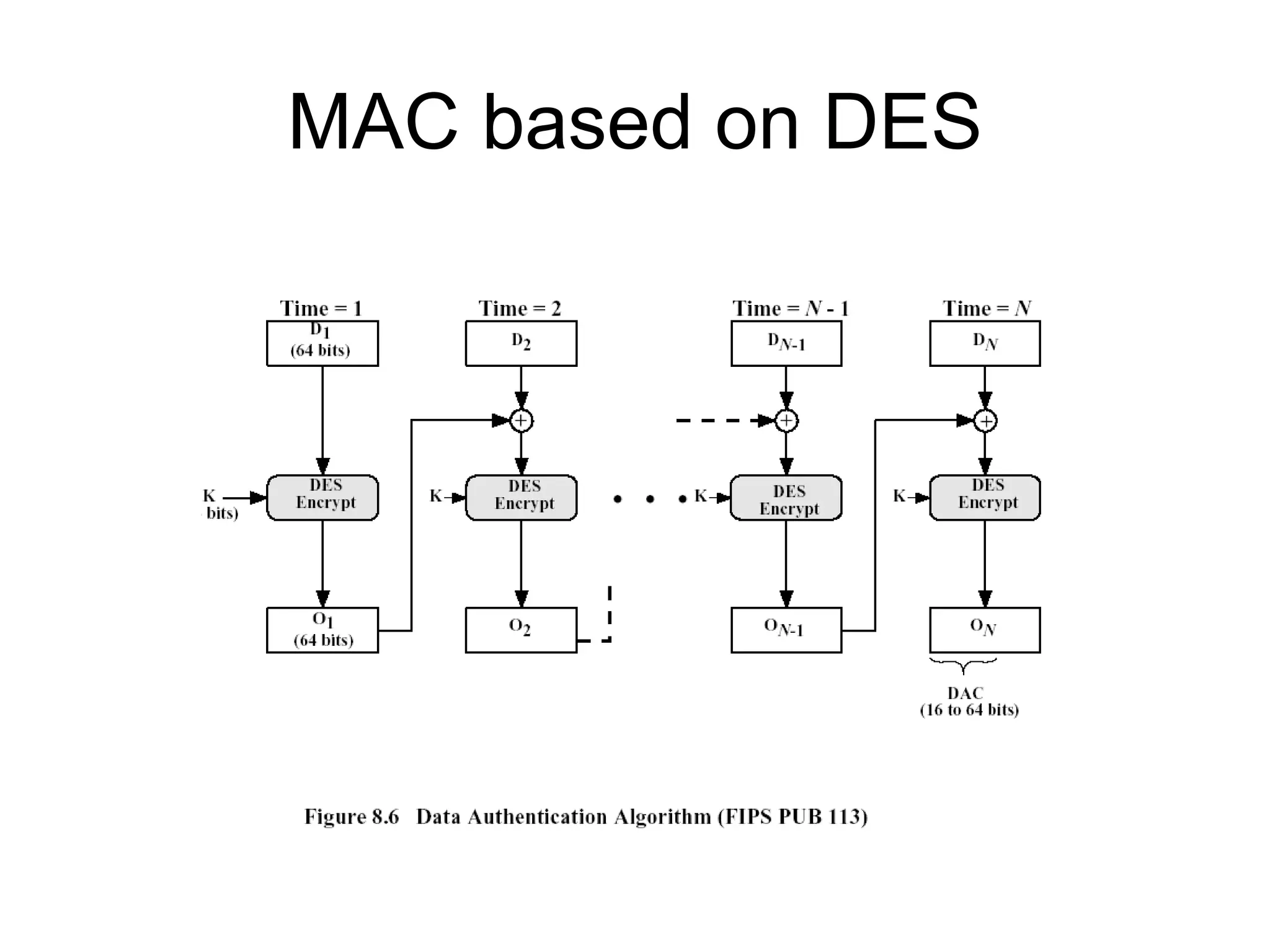 MAC based on DES 