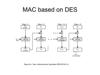 MAC based on DES 