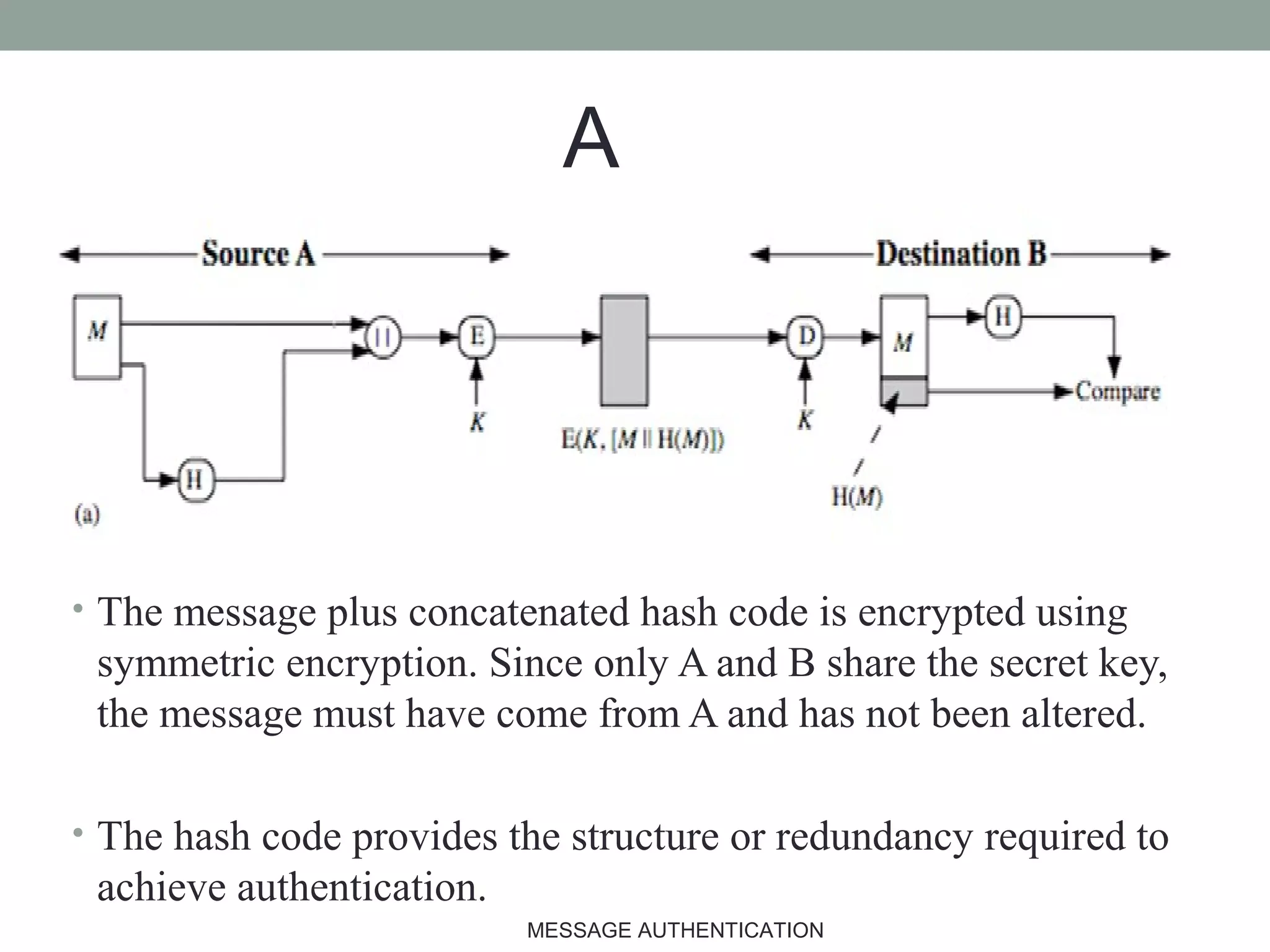 • The message plus concatenated hash code is encrypted using
symmetric encryption. Since only A and B share the secret key,
the message must have come from A and has not been altered.
• The hash code provides the structure or redundancy required to
achieve authentication.
A
10MESSAGE AUTHENTICATION
 