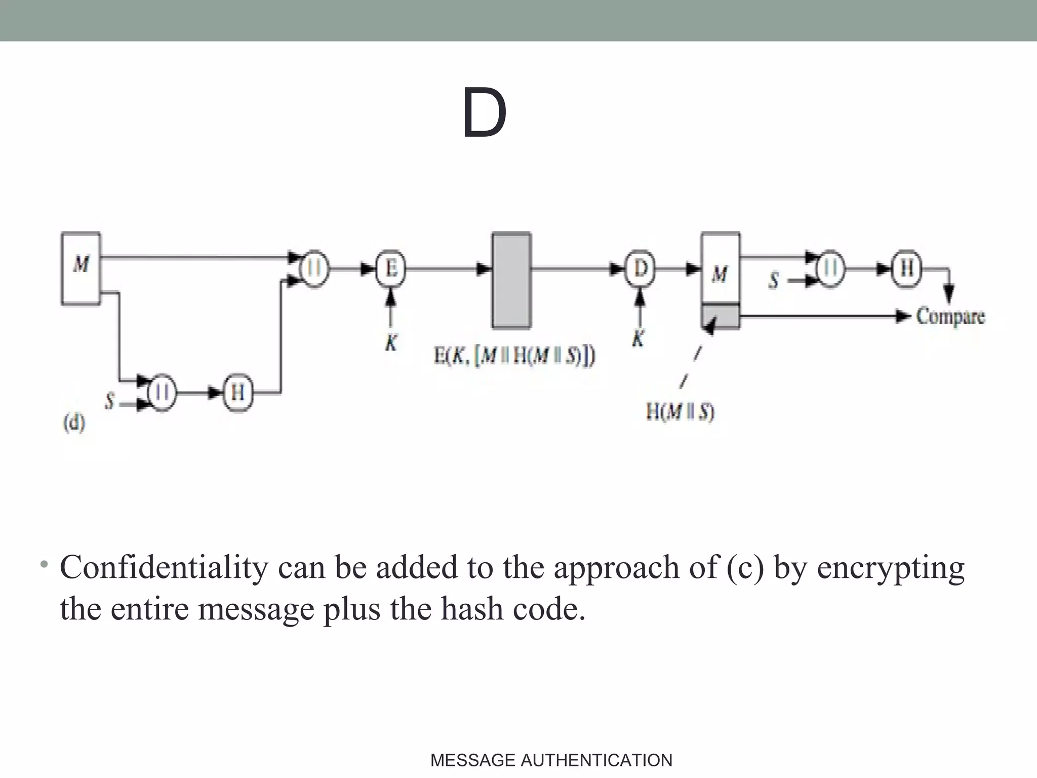 • Confidentiality can be added to the approach of (c) by encrypting
the entire message plus the hash code.
D
13MESSAGE AUTHENTICATION
 