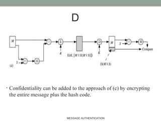 • Confidentiality can be added to the approach of (c) by encrypting
the entire message plus the hash code.
D
13MESSAGE AUTHENTICATION
 