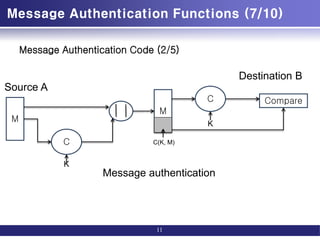 Message Authentication and Hash Function.pdf | Operating Systems ...