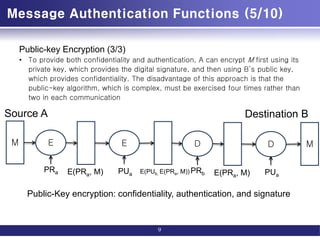 Message Authentication and Hash Function.pdf | Operating Systems ...