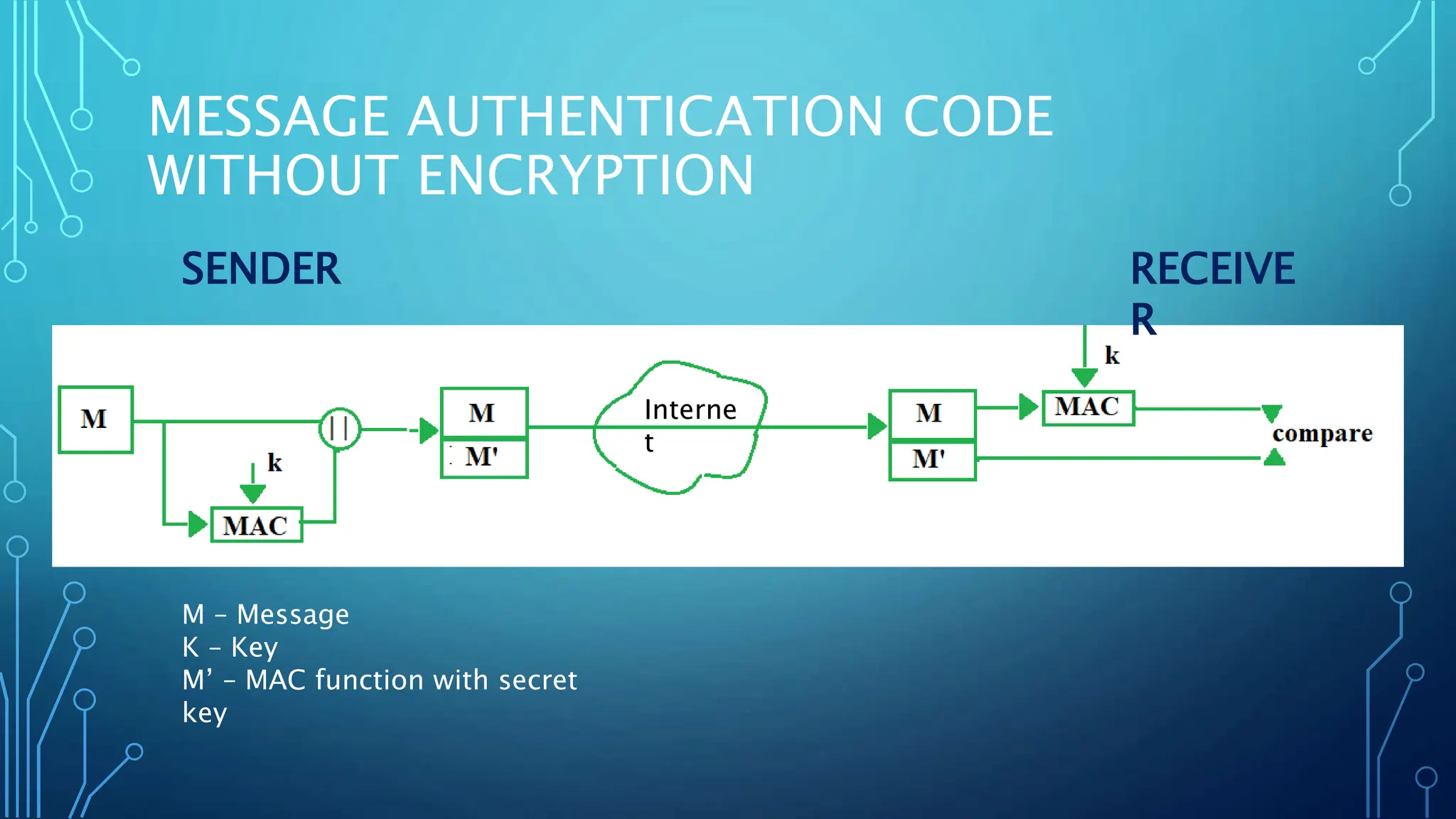 Message authentication code presentation.pptx