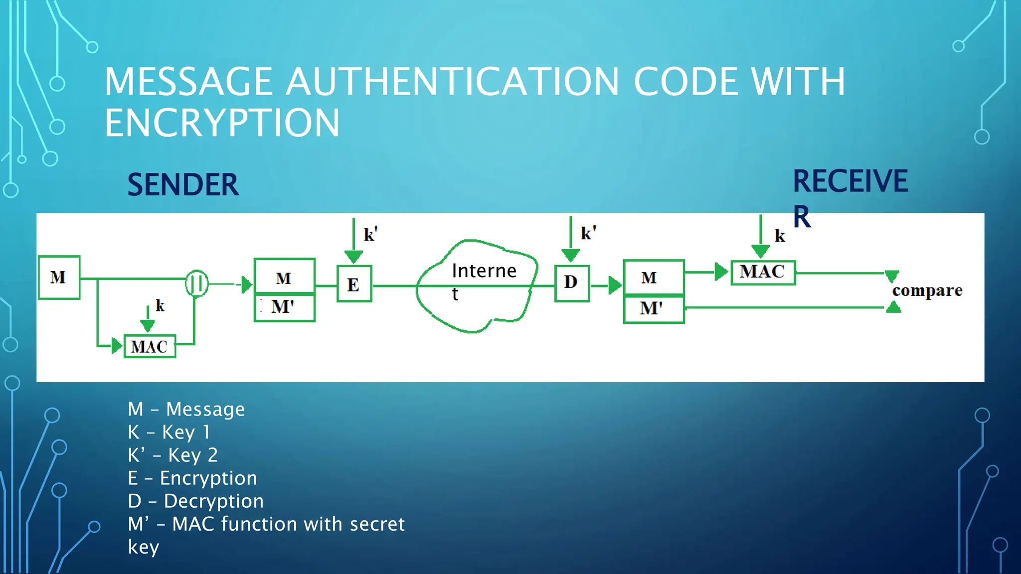 Message authentication code presentation.pptx