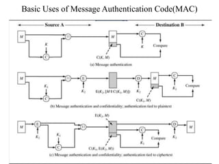 MESSAGE AUTHENTICATION CODE in cryp.pptx
