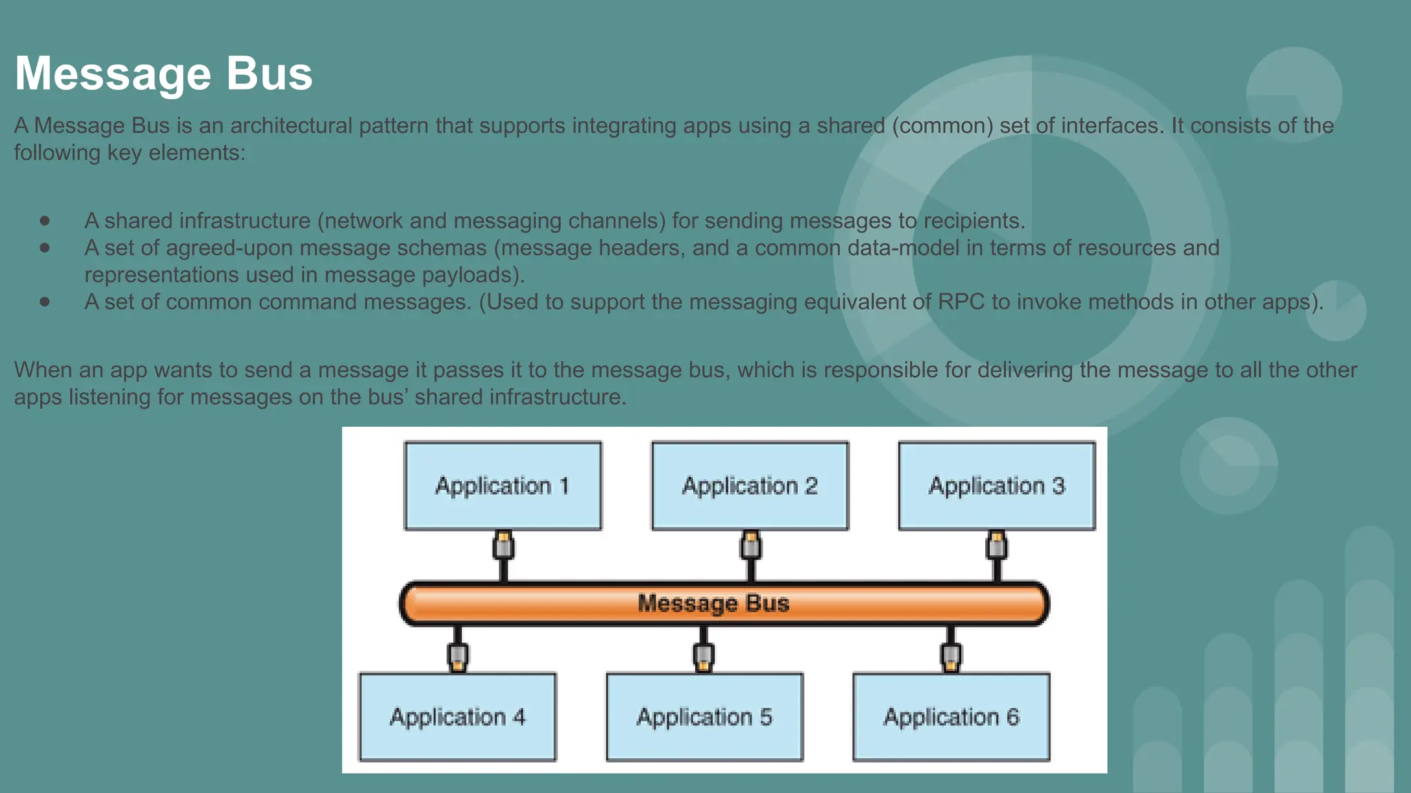 Message Bus
A Message Bus is an architectural pattern that supports integrating apps using a shared (common) set of interfaces. It consists of the
following key elements:
● A shared infrastructure (network and messaging channels) for sending messages to recipients.
● A set of agreed-upon message schemas (message headers, and a common data-model in terms of resources and
representations used in message payloads).
● A set of common command messages. (Used to support the messaging equivalent of RPC to invoke methods in other apps).
When an app wants to send a message it passes it to the message bus, which is responsible for delivering the message to all the other
apps listening for messages on the bus’ shared infrastructure.
 