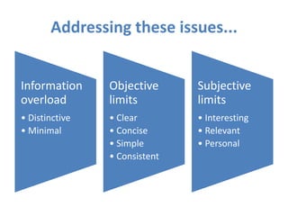 Message development strategies in public relations (ii | PPTX