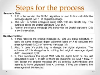 Message digest & digital signature | PPTX