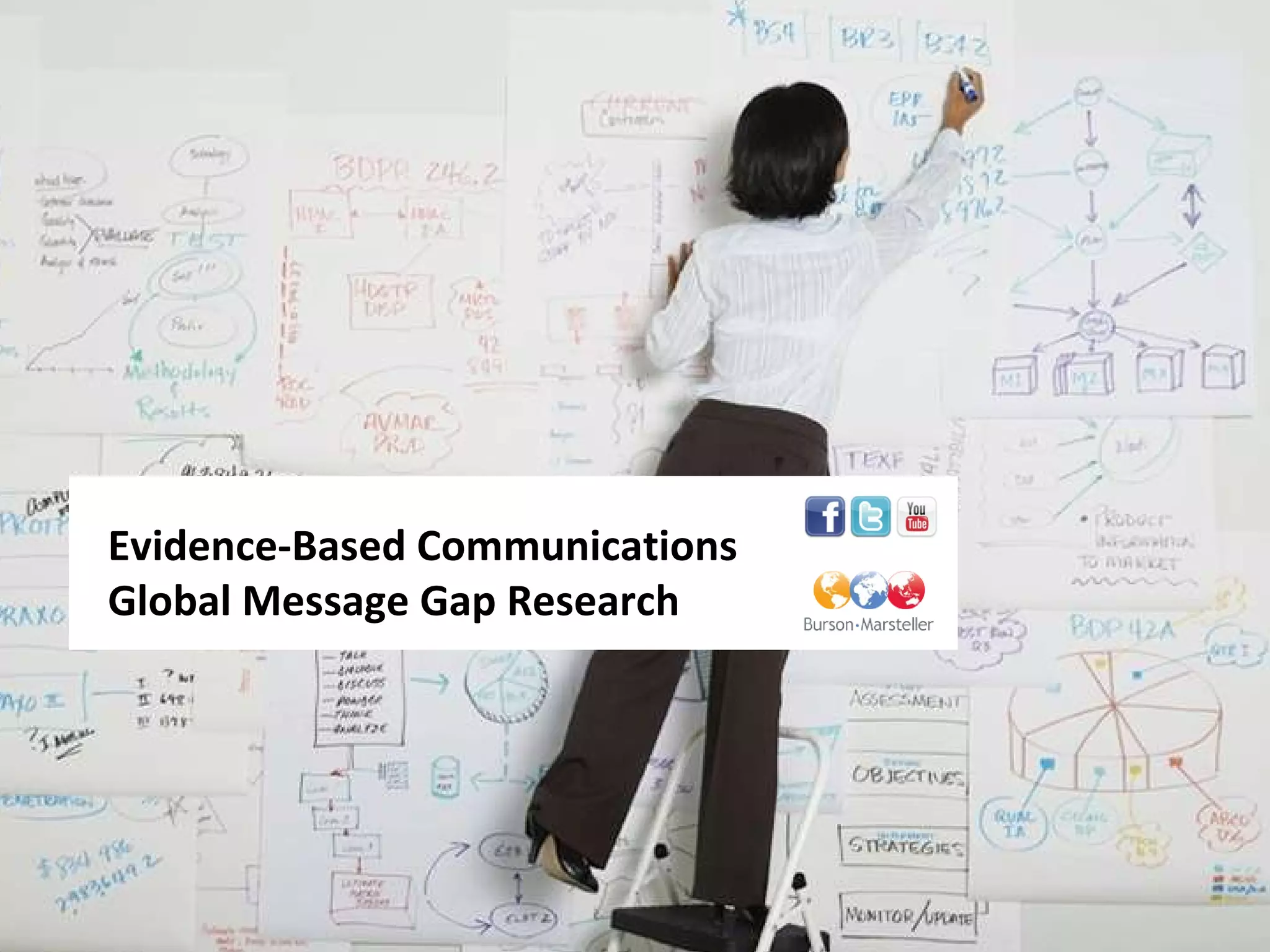 Evidence-Based Communications Global Message Gap Research 