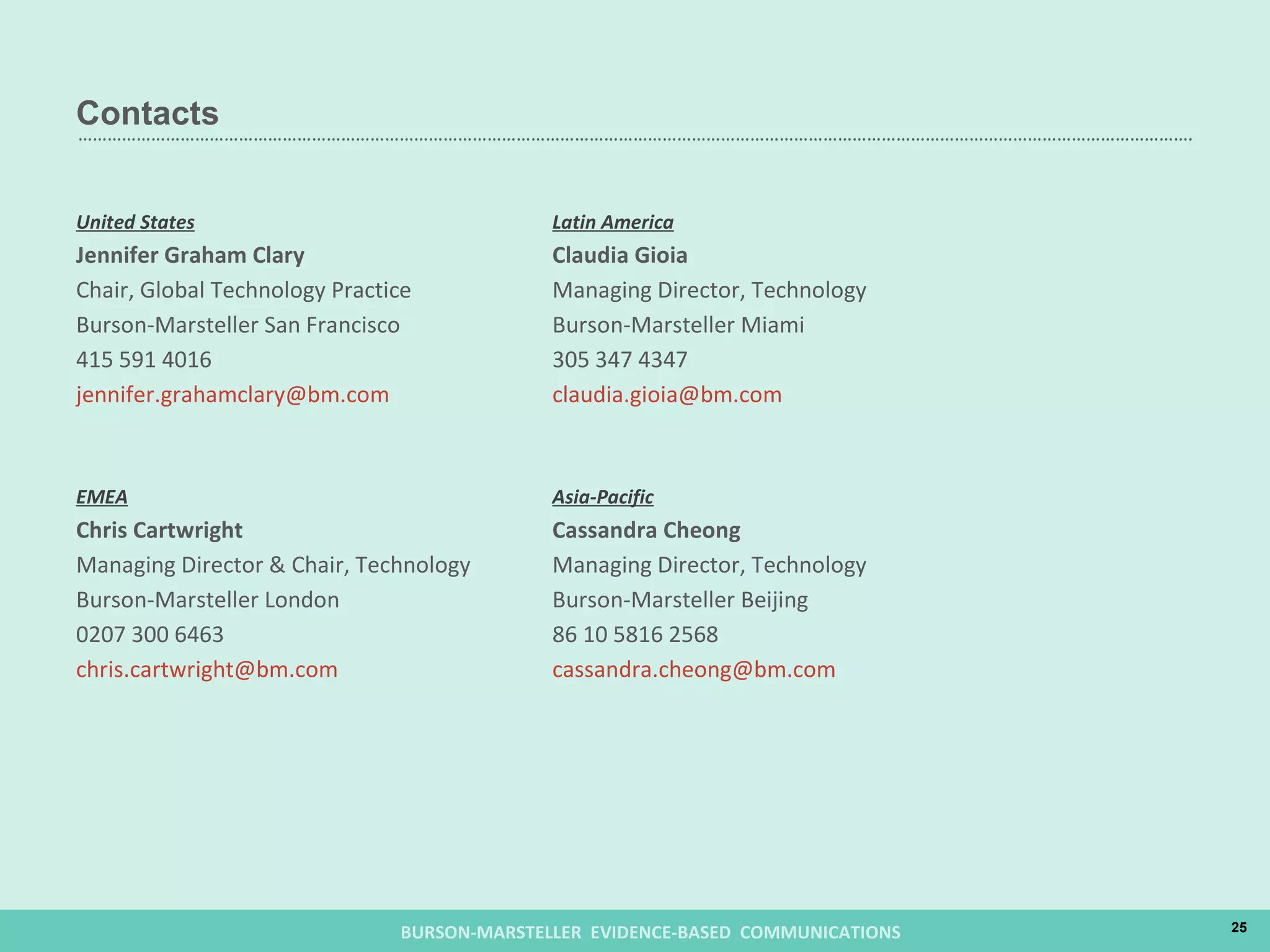 United States Jennifer Graham Clary Chair, Global Technology Practice Burson-Marsteller San Francisco 415 591 4016 [email_address] EMEA Chris Cartwright Managing Director & Chair, Technology Burson-Marsteller London 0207 300 6463 [email_address] Latin America Claudia Gioia Managing Director, Technology Burson-Marsteller Miami 305 347 4347 [email_address] Asia-Pacific Cassandra Cheong Managing Director, Technology Burson-Marsteller Beijing 86 10 5816 2568 [email_address] Contacts 