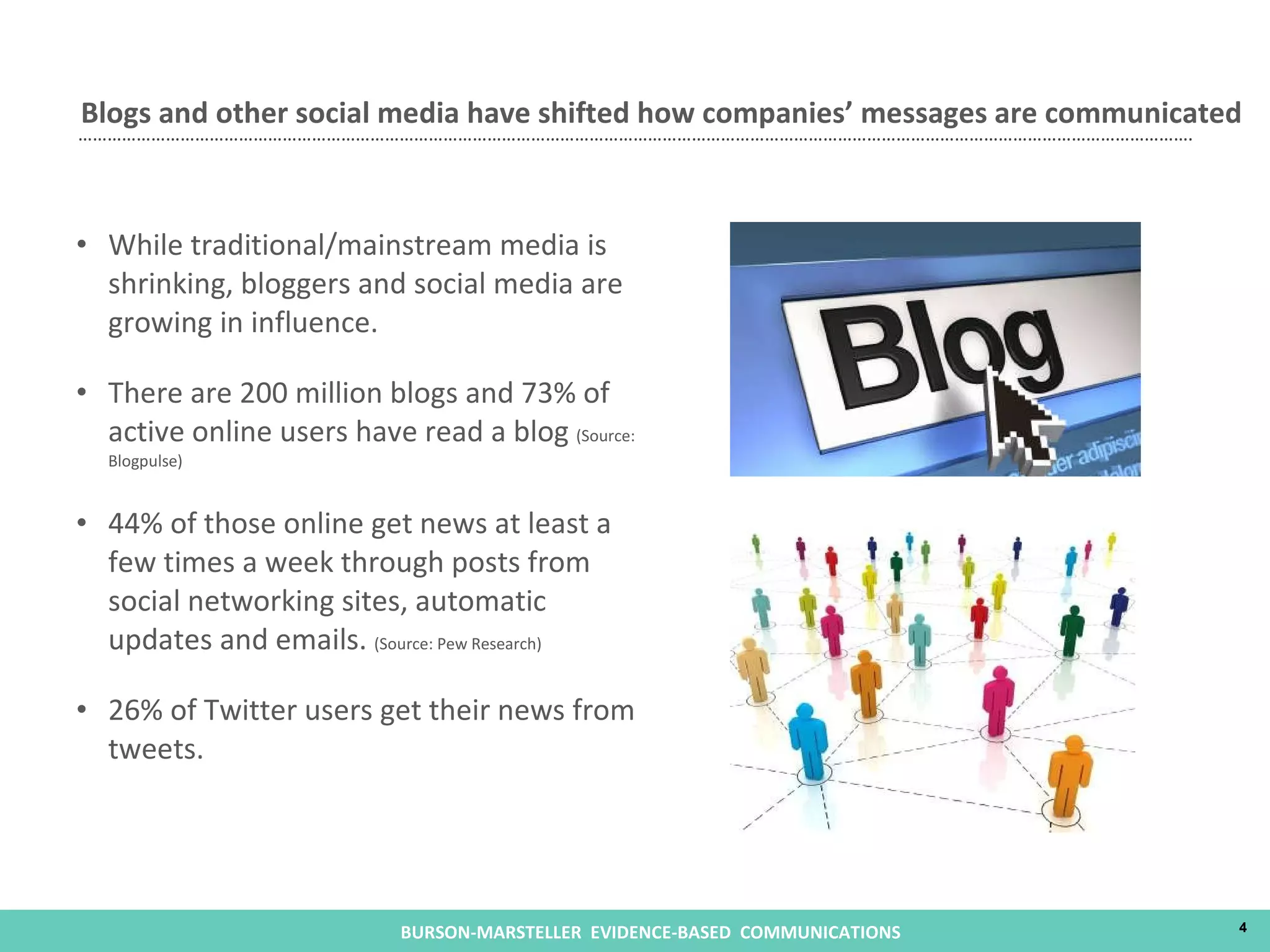 Blogs and other social media have shifted how companies’ messages are communicated While traditional/mainstream media is shrinking, bloggers and social media are growing in influence. There are 200 million blogs and 73% of active online users have read a blog  (Source: Blogpulse) 44% of those online get news at least a few times a week through posts from social networking sites, automatic updates and emails.  (Source: Pew Research) 26% of Twitter users get their news from tweets. 