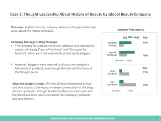 Case 3: Thought Leadership About History of Beauty by Global Beauty Company Gap 75% 72% Gap 64% 50% Overview : A global beauty company released a thought leadership piece about the history of beauty. Company Message v. Blog Message : The company focused on the human, abstract and aspirational aspects of beauty (“sign of the times” and “the quest for beauty”), which were not extensively picked up by bloggers. However, bloggers were inspired to discuss the company’s hair and skin products, even though this was not the focus of the thought piece.  What the analysis shows : Without directly mentioning its hair and skin products, the company drove conversation in the blogs about its products. Thought leadership that resonates well with the brand will drive discussion about the company’s products and core identity. Company Message vs.  Blog  Message 