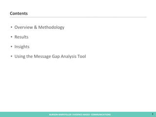 Contents Overview & Methodology Results Insights Using the Message Gap Analysis Tool 