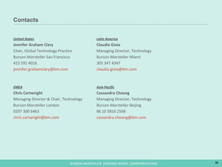 United States Jennifer Graham Clary Chair, Global Technology Practice Burson-Marsteller San Francisco 415 591 4016 [email_address] EMEA Chris Cartwright Managing Director & Chair, Technology Burson-Marsteller London 0207 300 6463 [email_address] Latin America Claudia Gioia Managing Director, Technology Burson-Marsteller Miami 305 347 4347 [email_address] Asia-Pacific Cassandra Cheong Managing Director, Technology Burson-Marsteller Beijing 86 10 5816 2568 [email_address] Contacts 