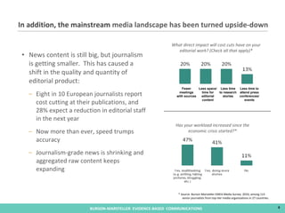 In addition, the mainstream  media landscape has been turned upside-down News content is still big, but journalism is getting smaller.  This has caused a shift in the quality and quantity of editorial product: Eight in 10 European journalists report cost cutting at their publications, and 28% expect a reduction in editorial staff in the next year Now more than ever, speed trumps accuracy Journalism-grade news is shrinking and aggregated raw content keeps expanding Has your workload increased since the economic crisis started?* What direct impact will cost cuts have on your editorial work? (Check all that apply)* Fewer meetings with sources Less space/ time for editorial content Less time to research stories Less time to attend press conferences/ events * Source: Burson-Marsteller EMEA Media Survey  2010, among 115 senior journalists from top-tier media organizations in 27 countries. 