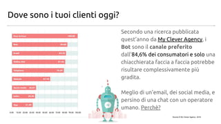 Dove sono i tuoi clienti oggi?
Secondo una ricerca pubblicata
quest’anno da My Clever Agency, i
Bot sono il canale preferi...