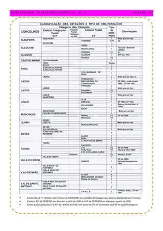  Existiu uma ETP também com o nome de PADERNE no Concelho de Melgaço que abria na época balnear (Termas)
 Existiu a EP de PEREIRO em Alcoutim a partir de 1893 e a EP de PEREIRO em Alenquer a partir de 1906
 Existiu LAGOA (Açores) e a EP de LAGOA em Fafe com cerca de 3% do movimento da ETP de LAGOA (Algarve
P U B L I C A Ç Ã O T R I M E S T R A L — A N O I I I N . º 9 P Á G I N A 1 5
 