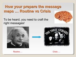 How your prepare the message maps … Routine vs Crisis To be heard, you need to craft the right messages!  Routine … Crisis … 