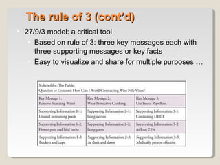 The rule of 3 (cont’d) 27/9/3 model: a critical tool Based on rule of 3: three key messages each with three supporting messages or key facts Easy to visualize and share for multiple purposes …  