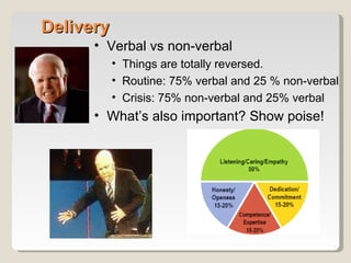 Delivery Verbal vs non-verbal Things are totally reversed. Routine: 75% verbal and 25 % non-verbal Crisis: 75% non-verbal and 25% verbal What’s also important? Show poise! 