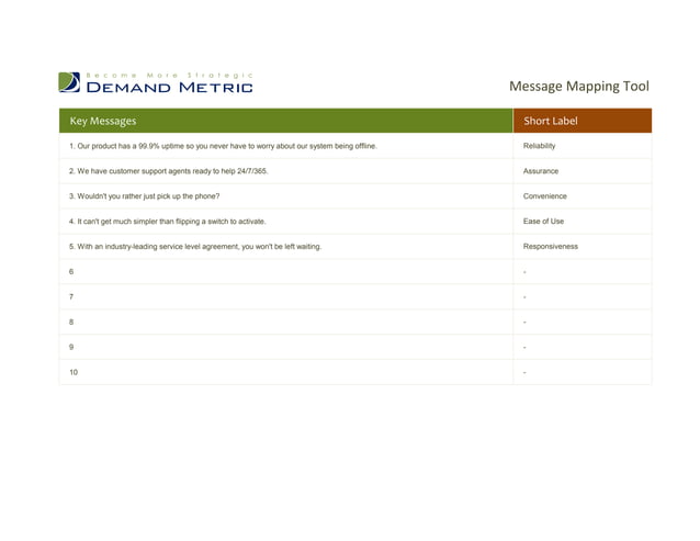 Message Mapping Tool | PPT