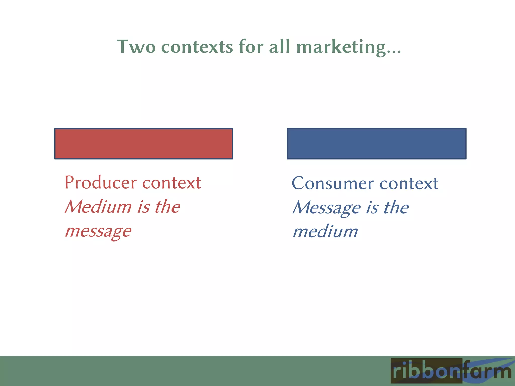 Producer context
Medium is the
message
Consumer context
Message is the
medium
Two contexts for all marketing…
 