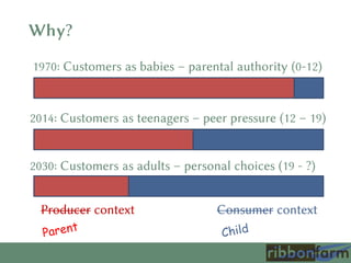 Producer context Consumer context
1970: Customers as babies – parental authority (0-12)
2014: Customers as teenagers – peer pressure (12 – 19)
2030: Customers as adults – personal choices (19 - ?)
Why?
 