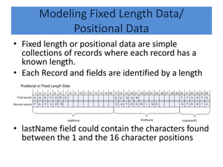 Message Modeling in DFDL.pptx