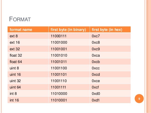 messagepack an efficient binary serialization format ext format