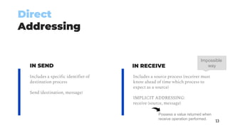 Direct
Addressing
13
Includes a specific identifier of
destination process
Send (destination, message)
Includes a source process (receiver must
know ahead of time which process to
expect as a source)
IMPLICIT ADDRESSING:
receive (source, message)
IN SEND IN RECEIVE
Possess a value returned when
receive operation performed.
Impossible
way
 