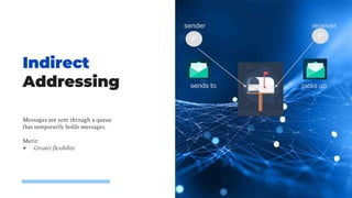 14
Messages are sent through a queue
that temporarily holds messages.
Merit:
● Greater flexibility
Indirect
Addressing
P P
sender receiver
sends to picks up
 