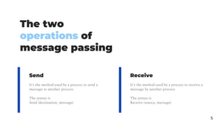 The two
operations of
message passing
5
It's the method used by a process to send a
message to another process
The syntax is
Send (destination, message)
It's the method used by a process to receive a
message by another process
The syntax is
Receive (source, message)
Send Receive
 