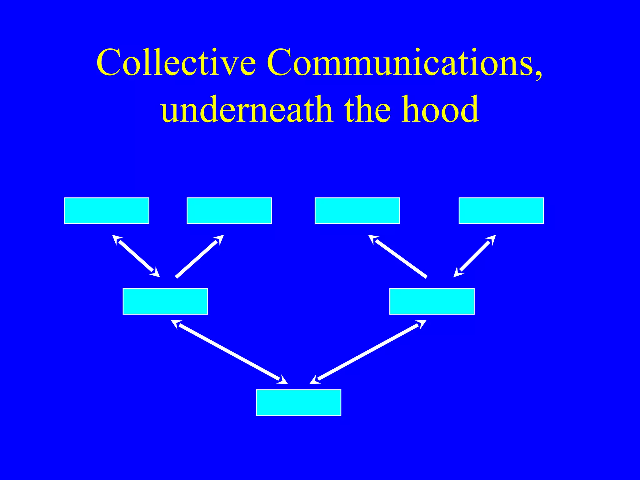 Collective Communications,
    underneath the hood
 