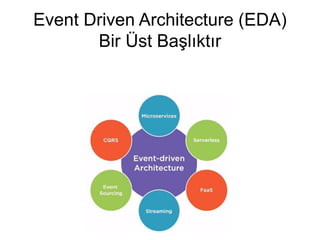 Event Driven Architecture (EDA)
Bir Üst Başlıktır
 