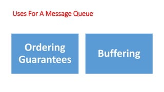 Message queue architecture | PPTX | Computer Networking | Computing
