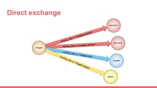 Direct exchange
 