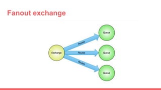 Fanout exchange
 