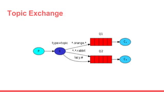 Topic Exchange
 