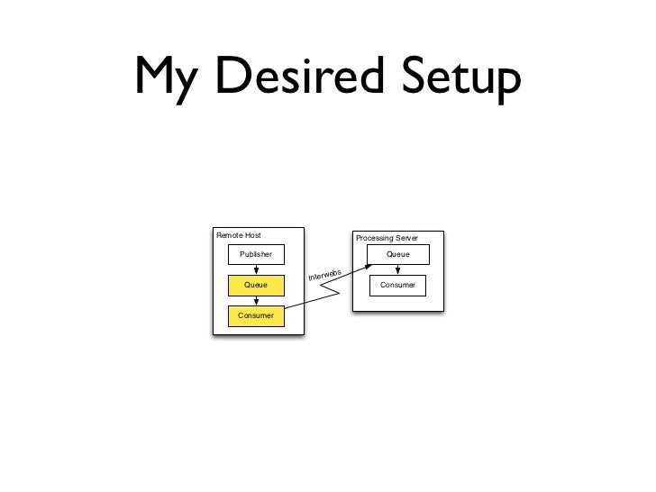 microsoft message queue tutorial